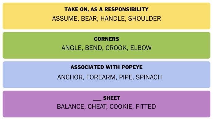 A screenshot showing the answers to the Connections puzzle for Januay 20.