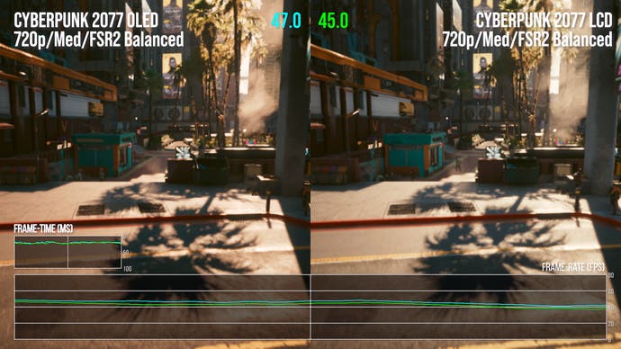 Performance shot showing small improvements for Cyberpunk 2077 running on Steam Deck OLED vs LCD in the canned benchmark sequence.