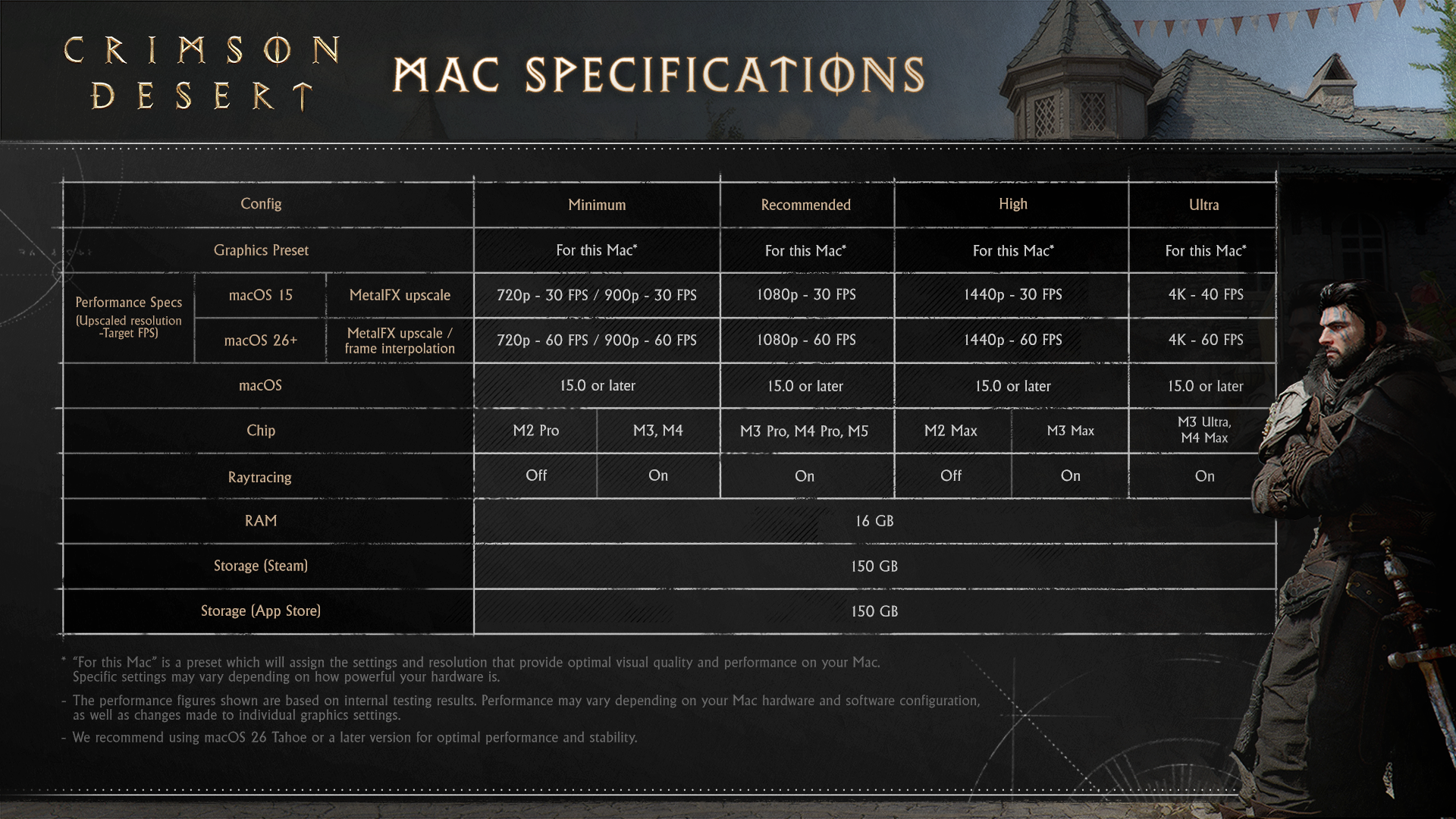 Crimson Desert Mac specs