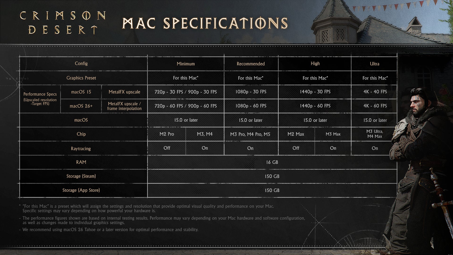 Crimson Desert Mac specs