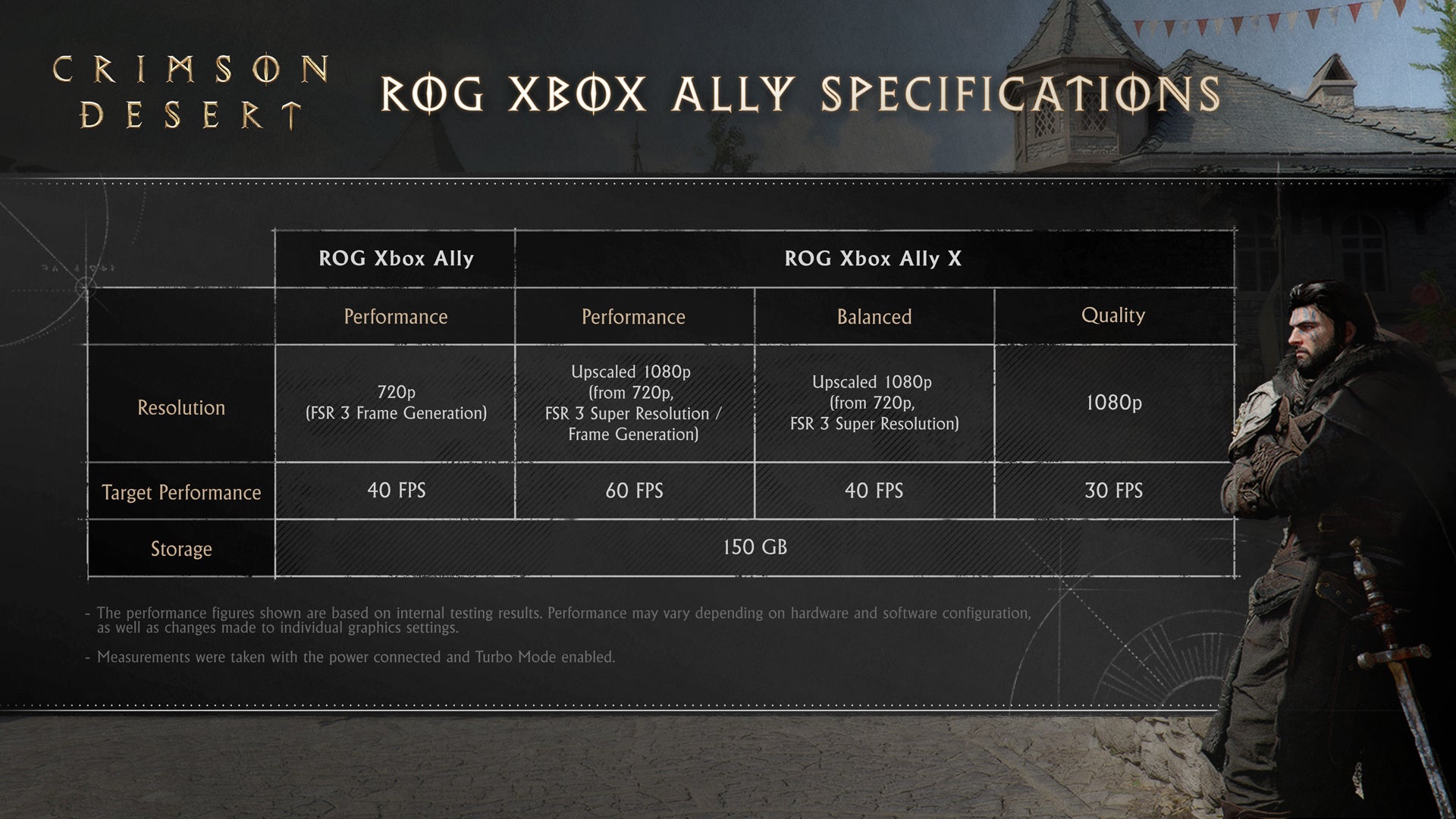 Crimson Desert ROG Xbox Ally specs