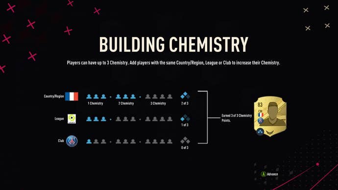 FUT 23 Building Chemistry