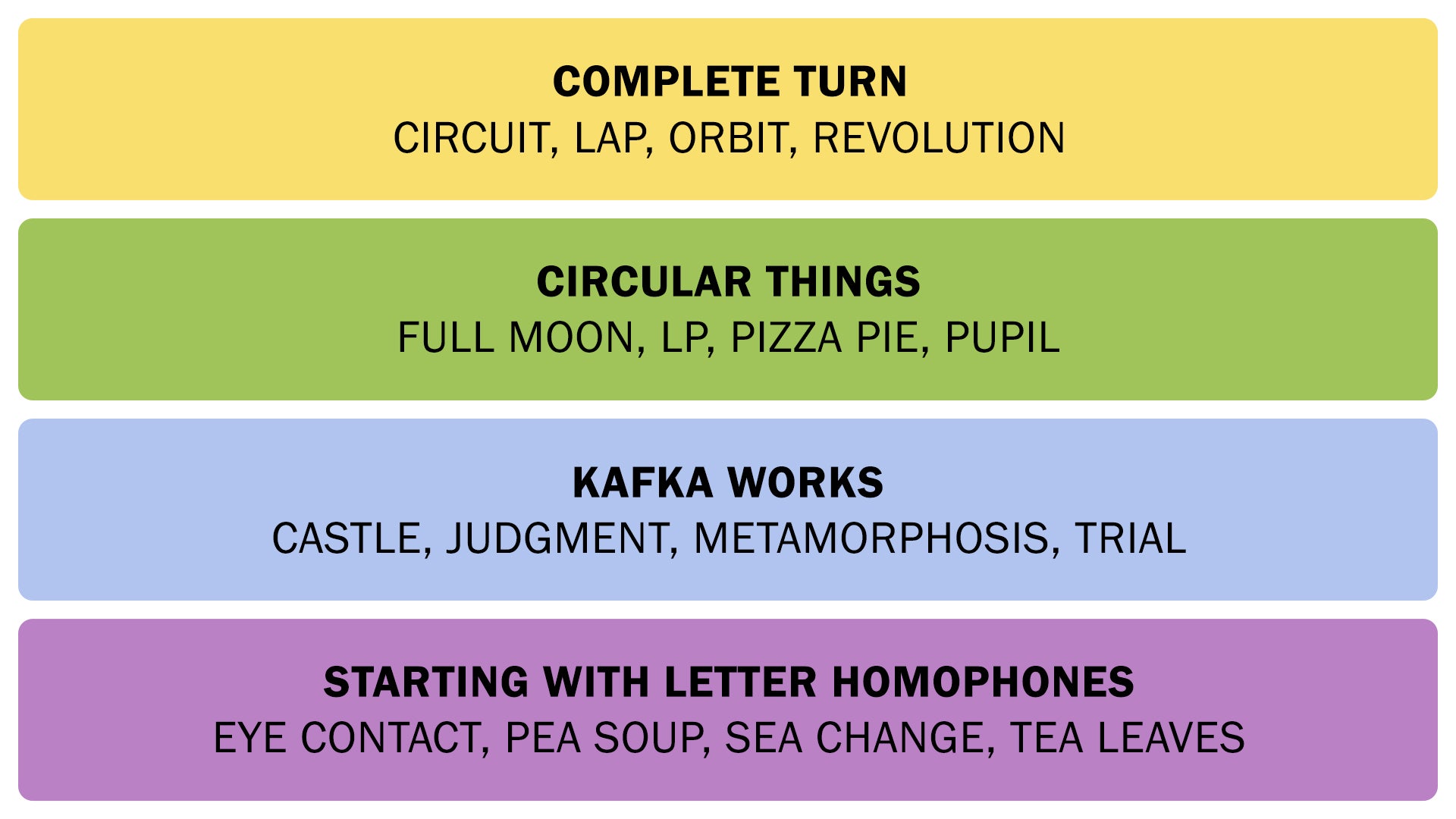 The Connections answers on December 1, 2025. - 3