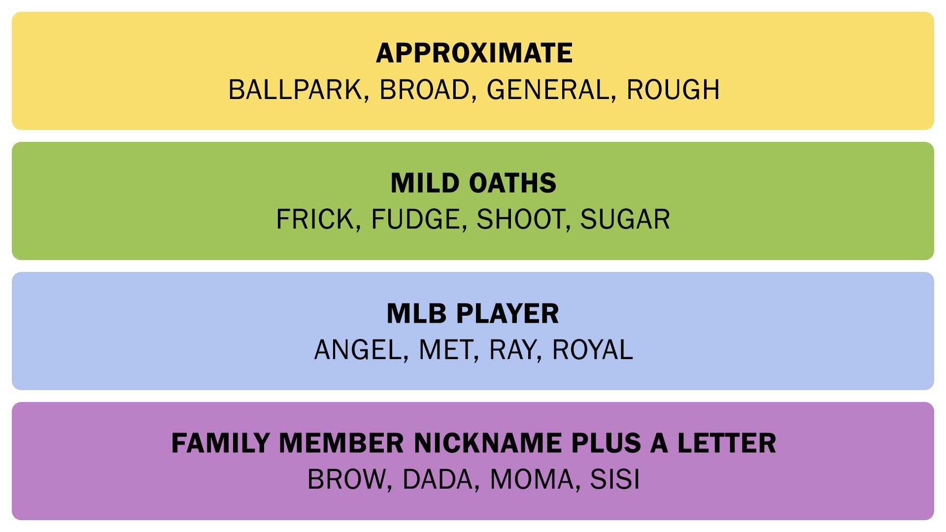 The Connections answers on December 2, 2025. - 3
