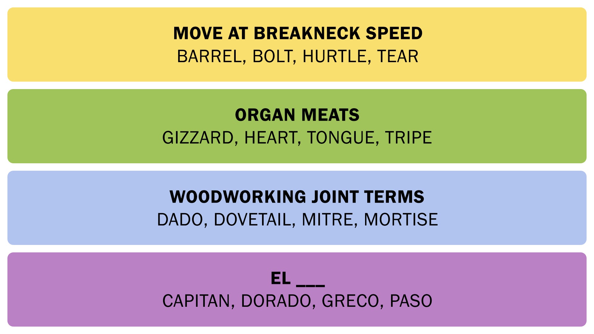 The Connections answers on December 7, 2025. - 3