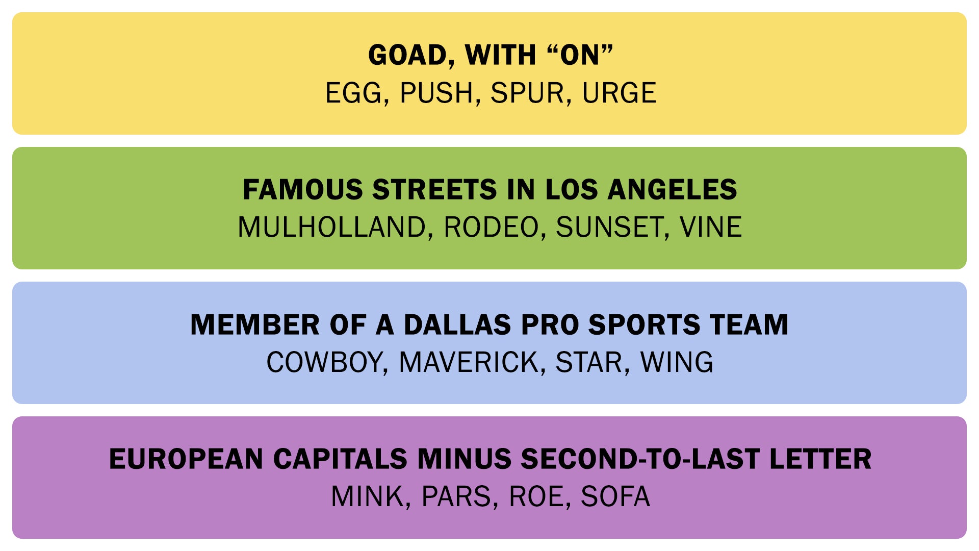 The Connections answers on December 8, 2025. - 3