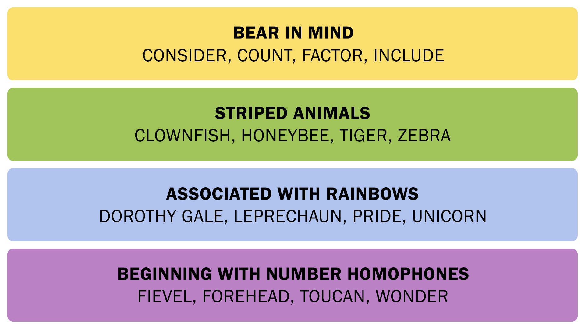 The Connections answers on December 9, 2025. - 3