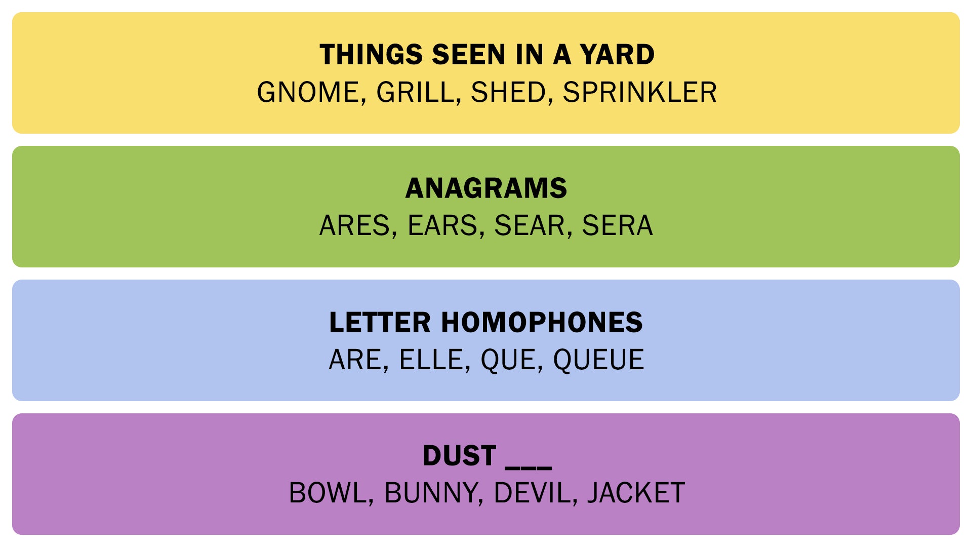 The Connections answers on December 11, 2025. - 3