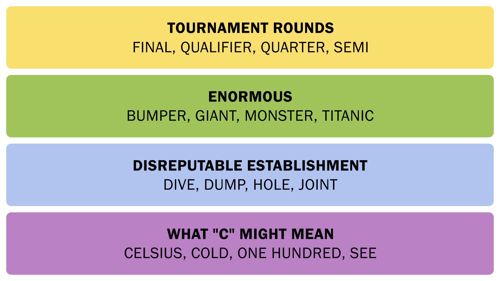 The Connections answers on December 15, 2025. - 3