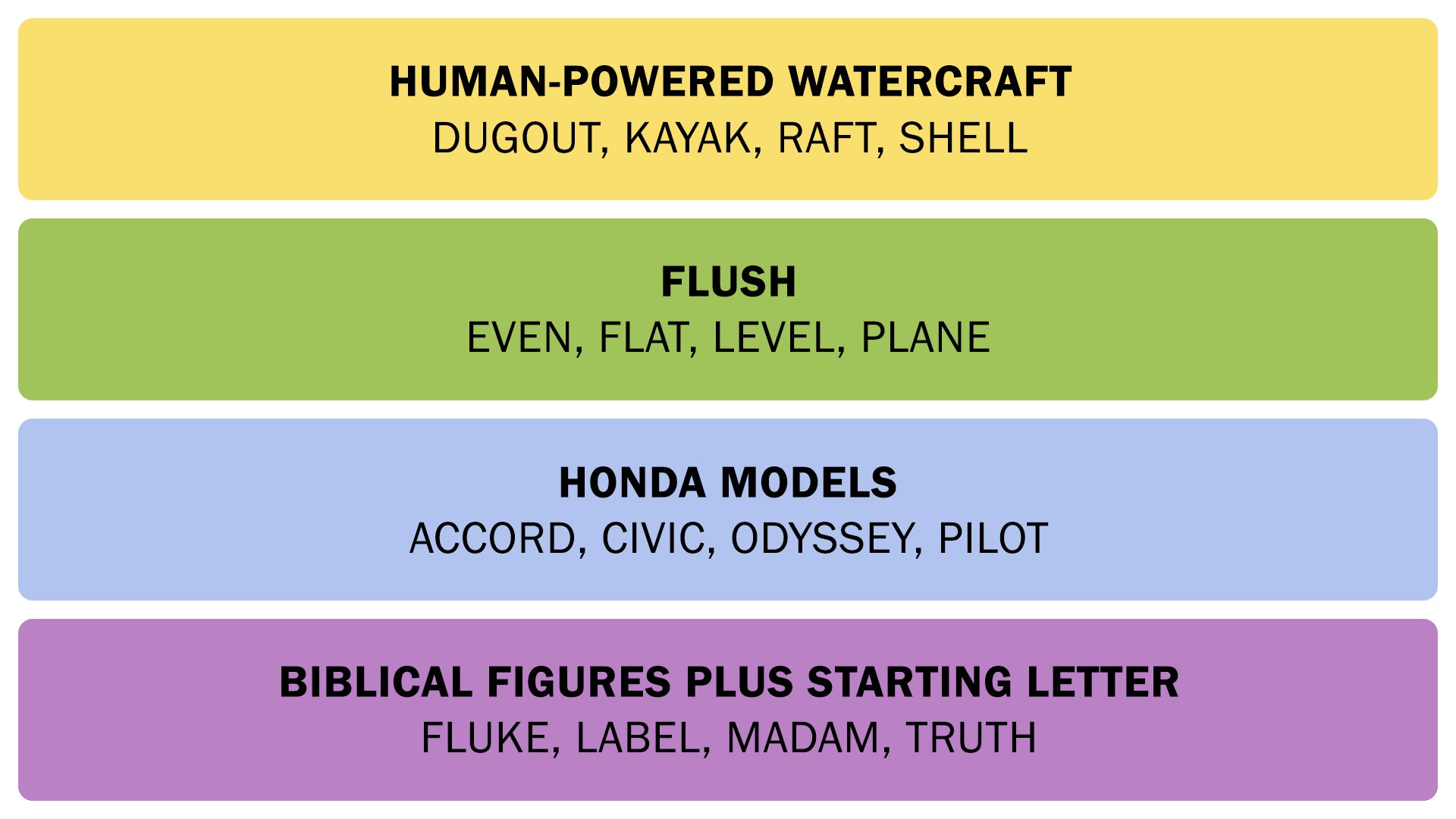 The Connections answers on December 17, 2025. - 3