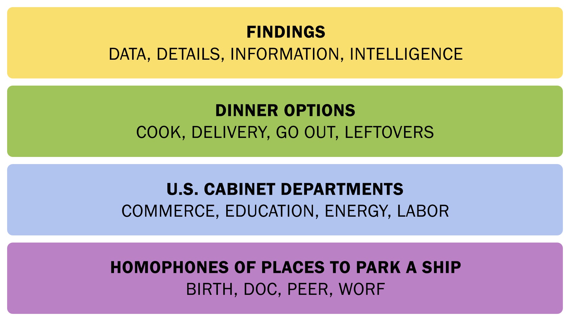 The Connections answers on December 19, 2025. - 3