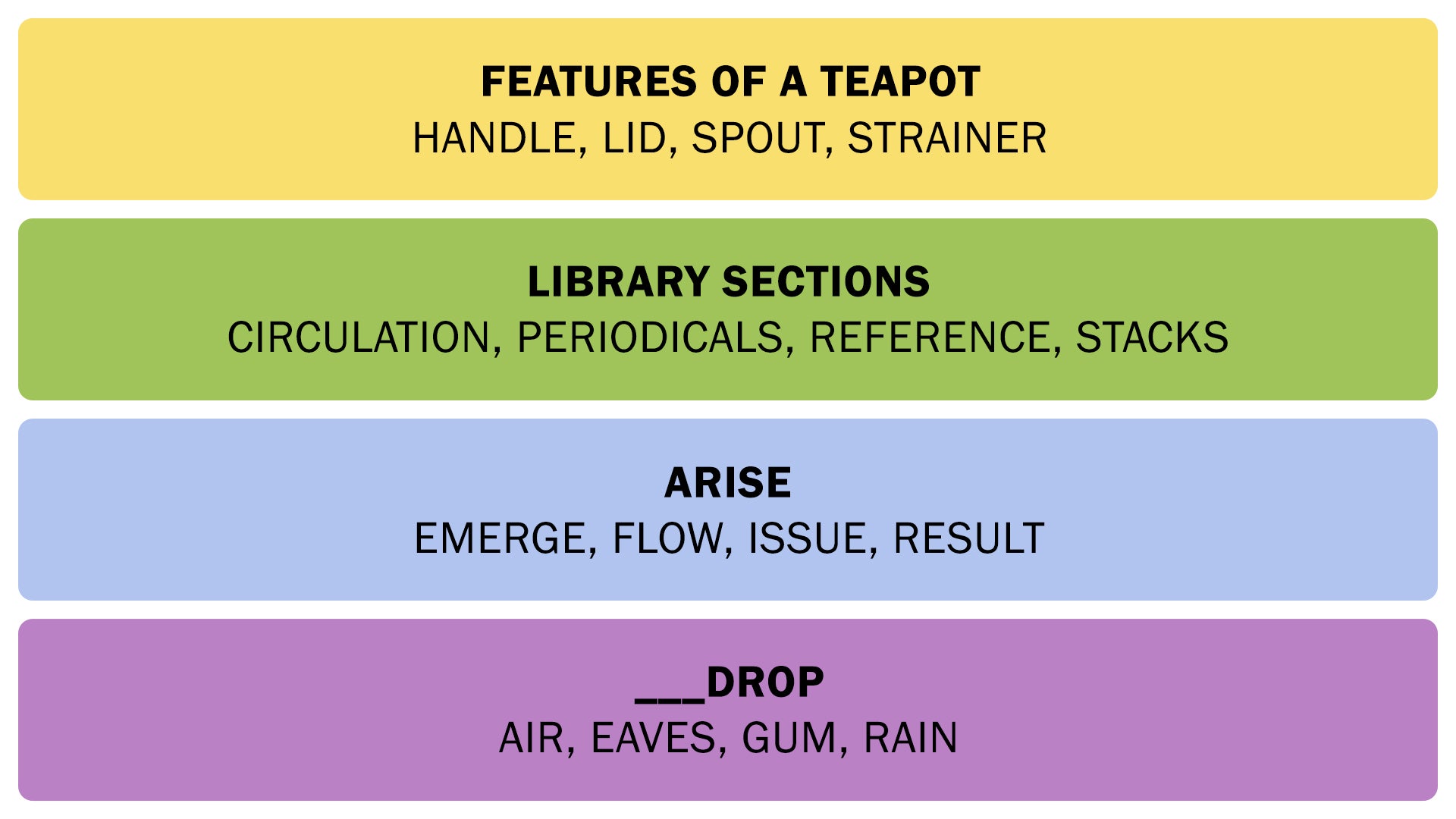The Connections answers on December 21, 2025. - 3
