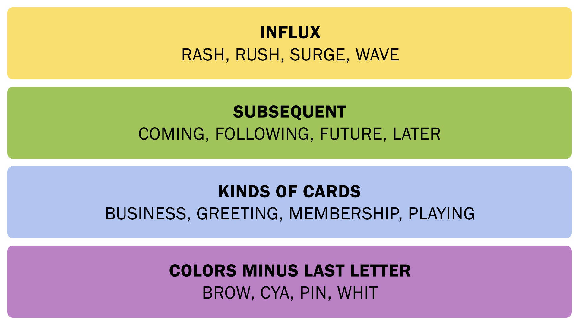 The Connections answers on December 22, 2025. - 3