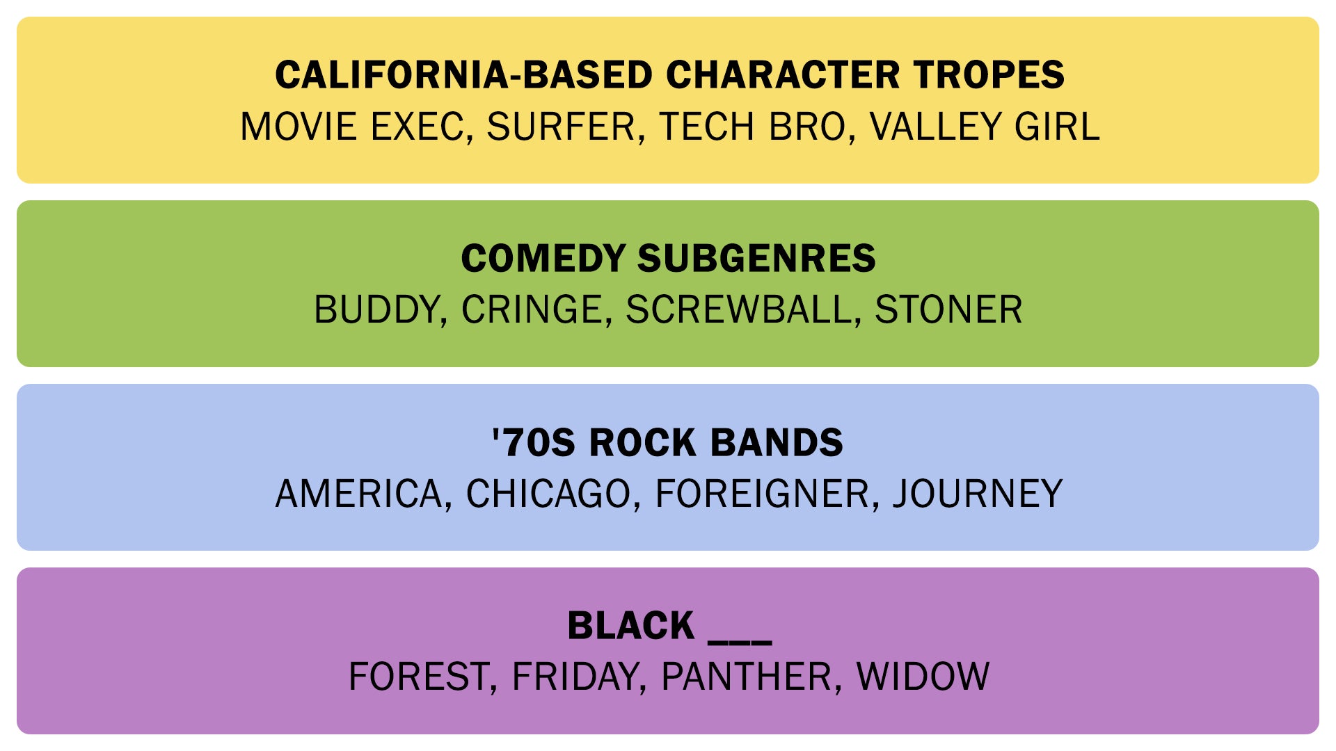 The Connections answers on December 26, 2025. - 3