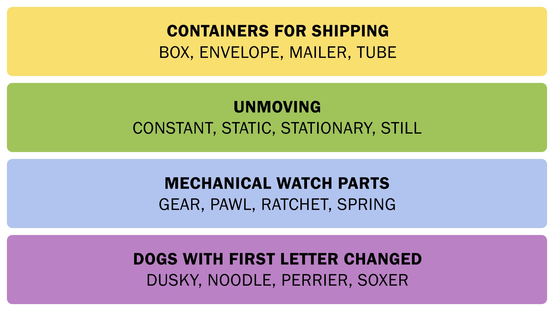 The Connections answers on December 28, 2025. - 3