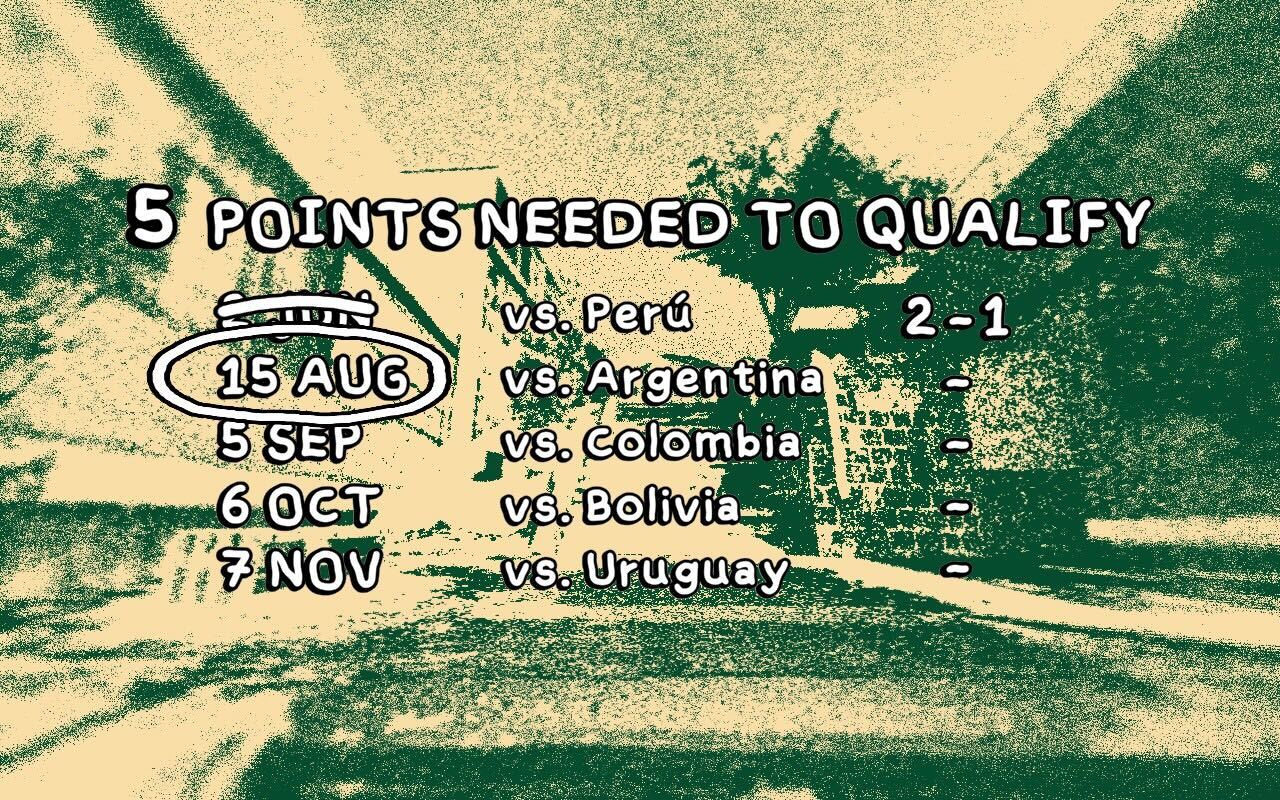 Despelote screenshot showing a countdown of points needed to qualify and games remaining in Ecuador&rsquo;s World Cup Qualifiers