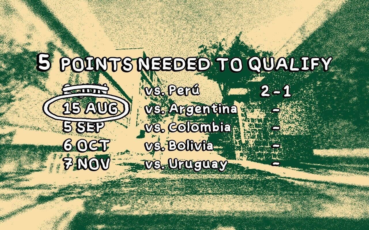 Despelote screenshot showing a countdown of points needed to qualify and games remaining in Ecuador's World Cup Qualifiers