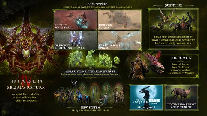 Diablo 4 is changing its battle pass to be more like Call of Duty starting with Season 8, and it actually doesn’t sound terrible Diablo 4 is changing its battle pass to be more like Call of Duty starting with Season 8, and it actually doesn’t sound terrible