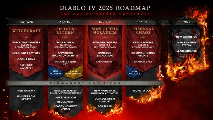 A roadmap for Diablo 4, Season 9.