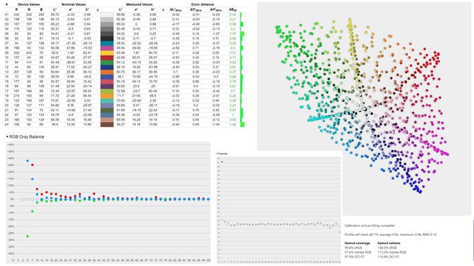 This collage of DisplayCAL results paints a fairly convincing picture of the 272URX, with generally excellent colour accuracy figures and reasonable tracking ofthe 2.2 gamma curve.