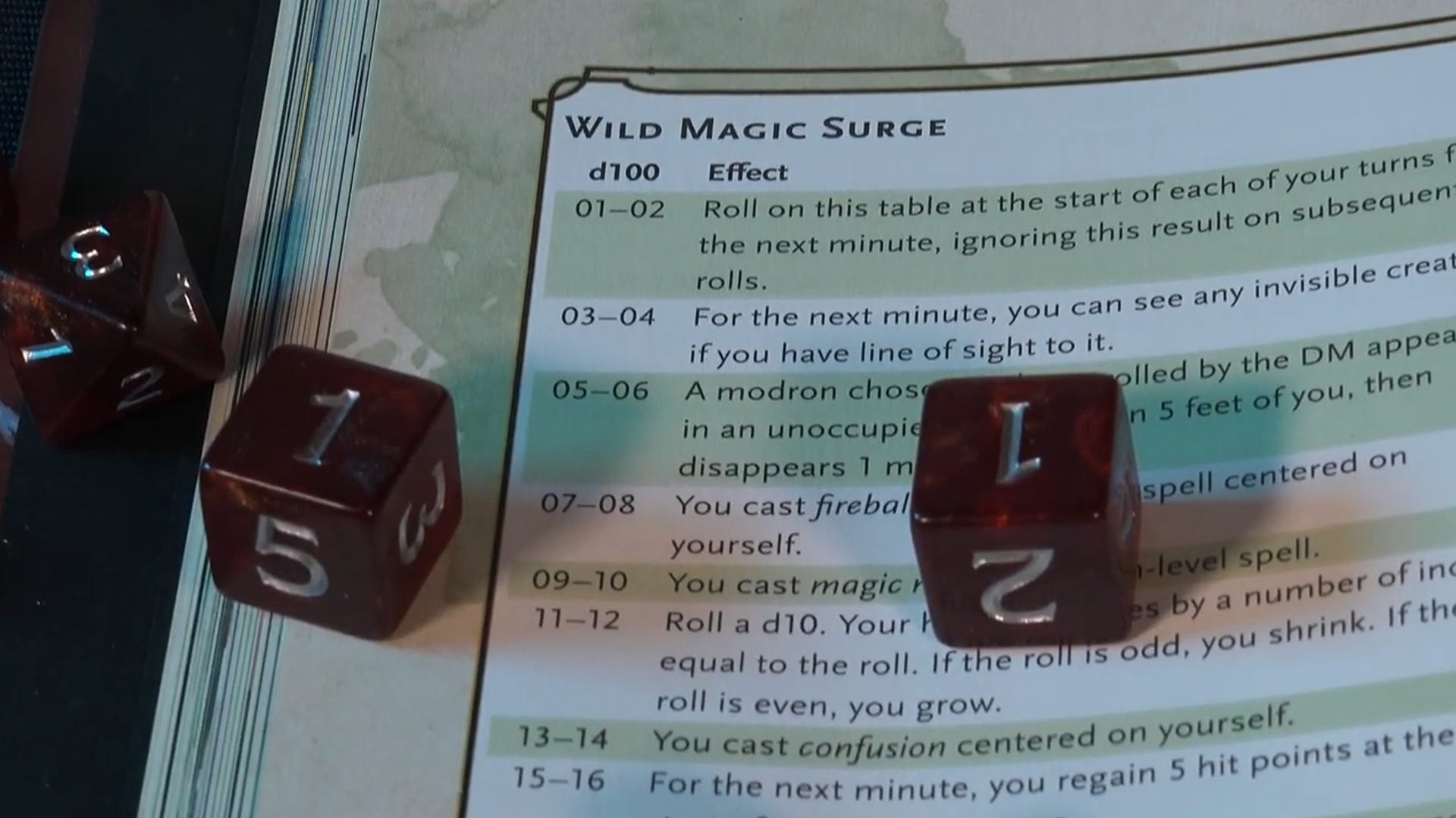 Dnd Tutorial How to play Dungeons & Dragons 5E for beginners | Dicebreaker