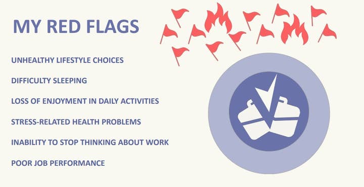 A list under the heading "My red flags: including:
Unhealthy lifestyle choices
Difficulty sleeping
Loss of enjoyment in daily activities
Stress-related health problems
Inability to stop thinking about work
Poor job performance