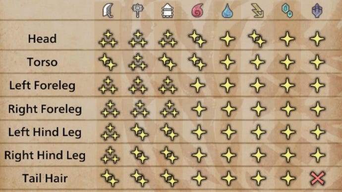 Una tabla que muestra las debilidades del doshaguma en Monster Hunter Wilds.