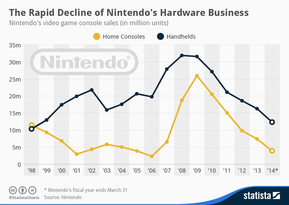 E3 2014: Nintendo's Opportunity | GamesIndustry.biz