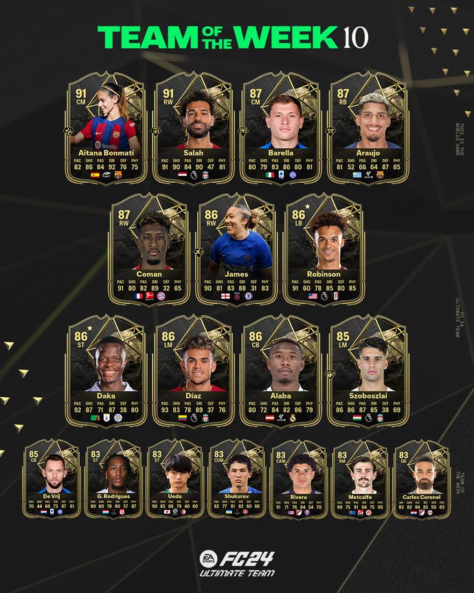 Every player included in the EA FC 24 TOTW 10 squad, including Mohamed Salah and Aitana Bonmati.