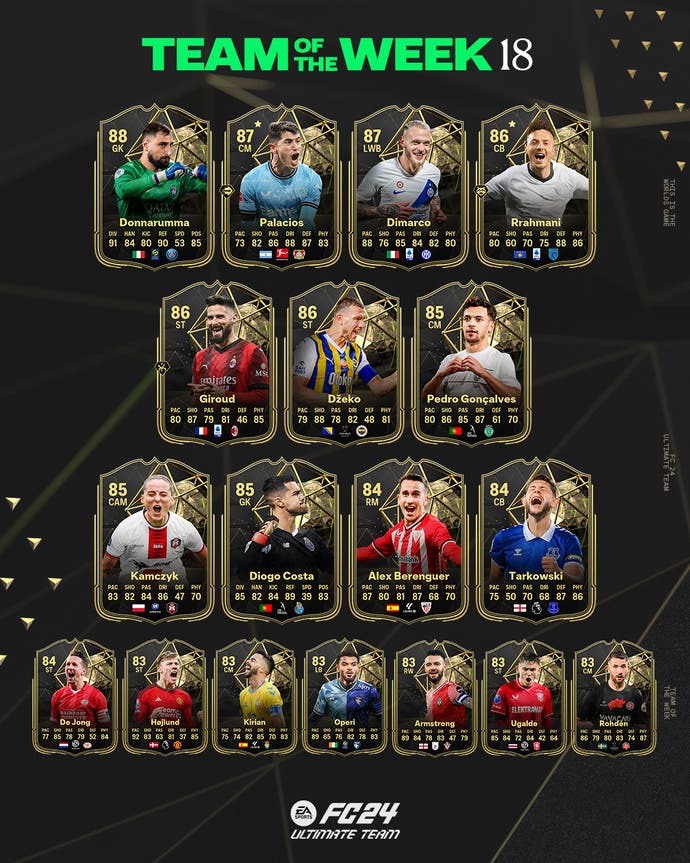 The upgraded Ultimate Team cards for the EA FC 24 Team of the Week 18 squad and their new ratings.