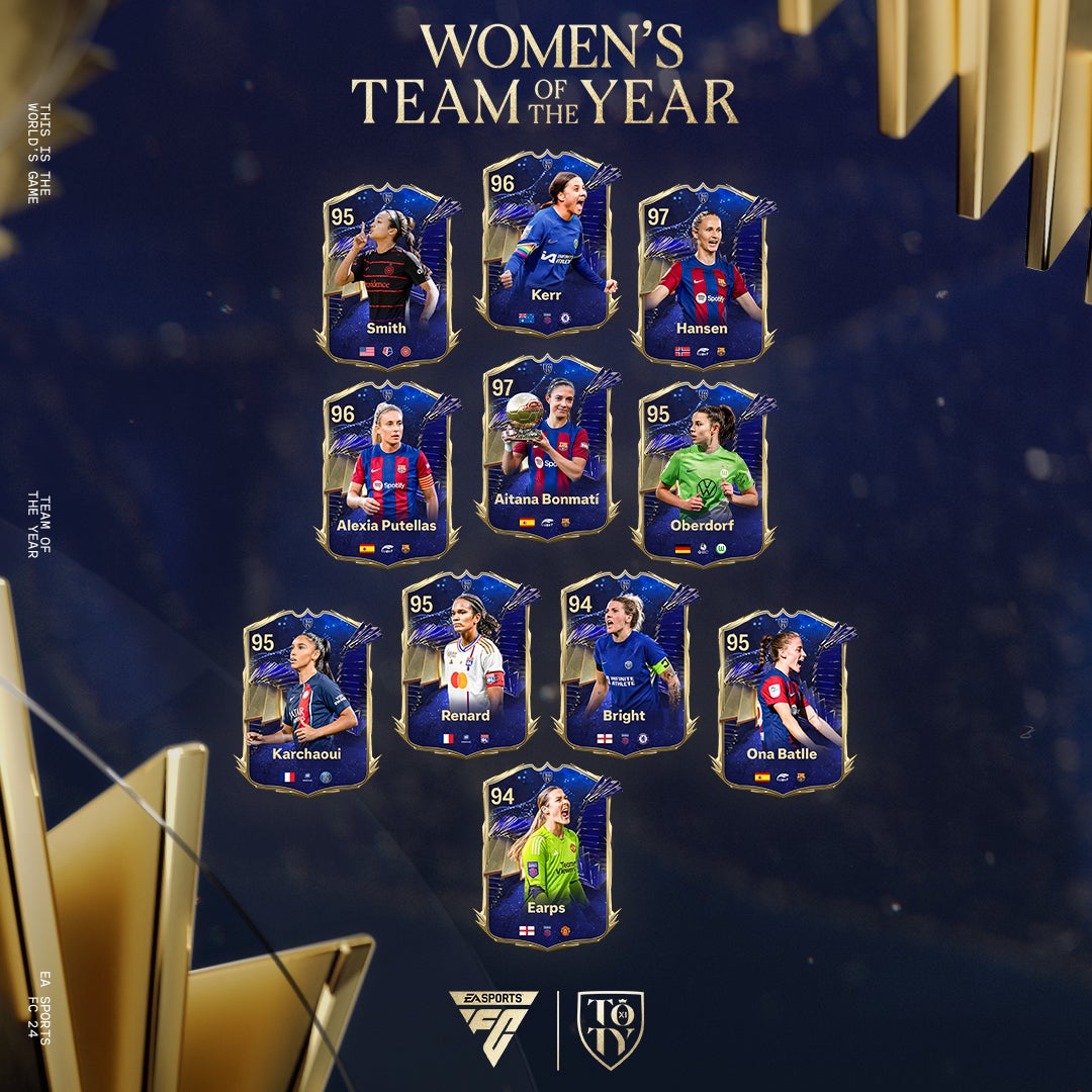 The cards featured in the women&rsquo;s Team of the Year for EA FC 24.