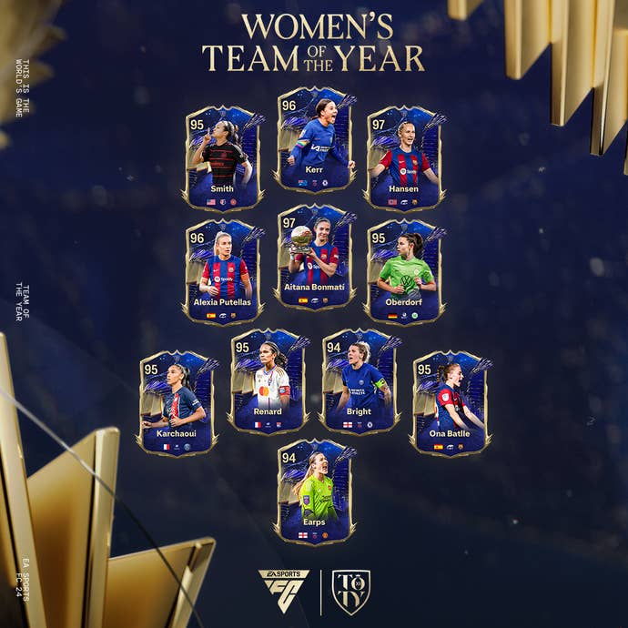 The cards featured in the women's Team of the Year for EA FC 24.