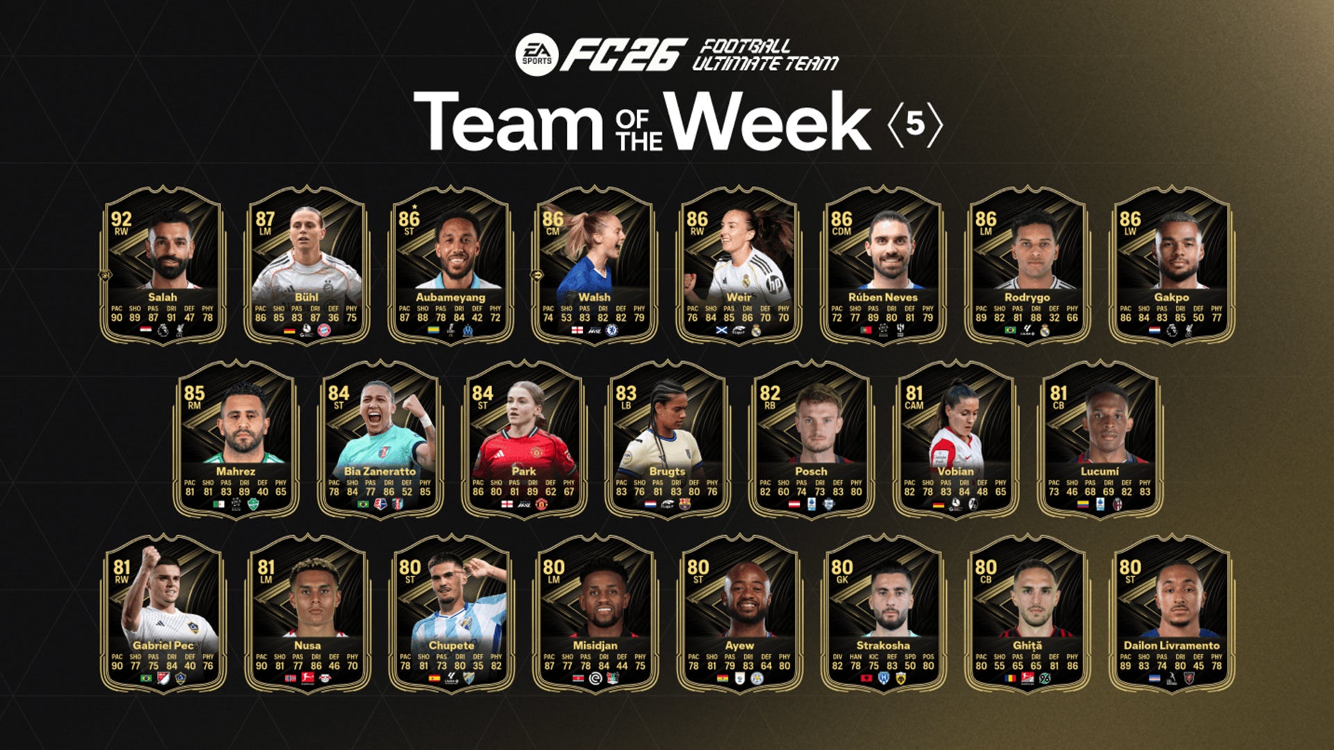 EA FC 26: Division Rivals Erklärung – alle Neuerungen, begrenzte ...