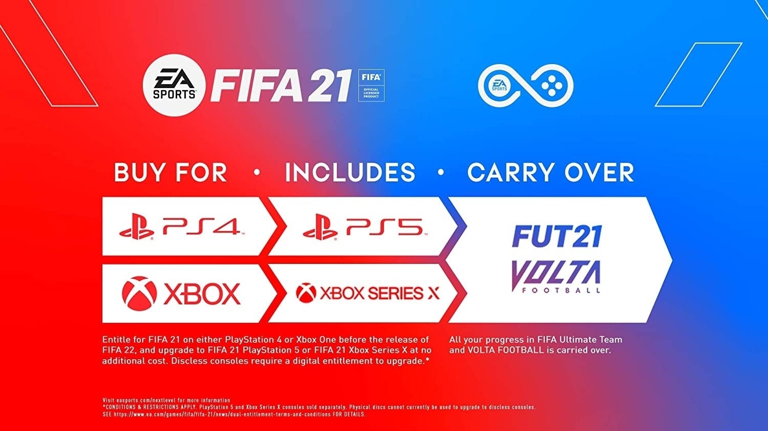 Fifa 21 digital ps4 sales to ps5