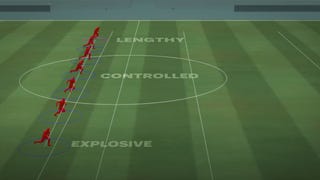 Players demonstrating the seven acceleration archetypes in EA Sports FC 24, including Lengthy, Controlled and Explosive