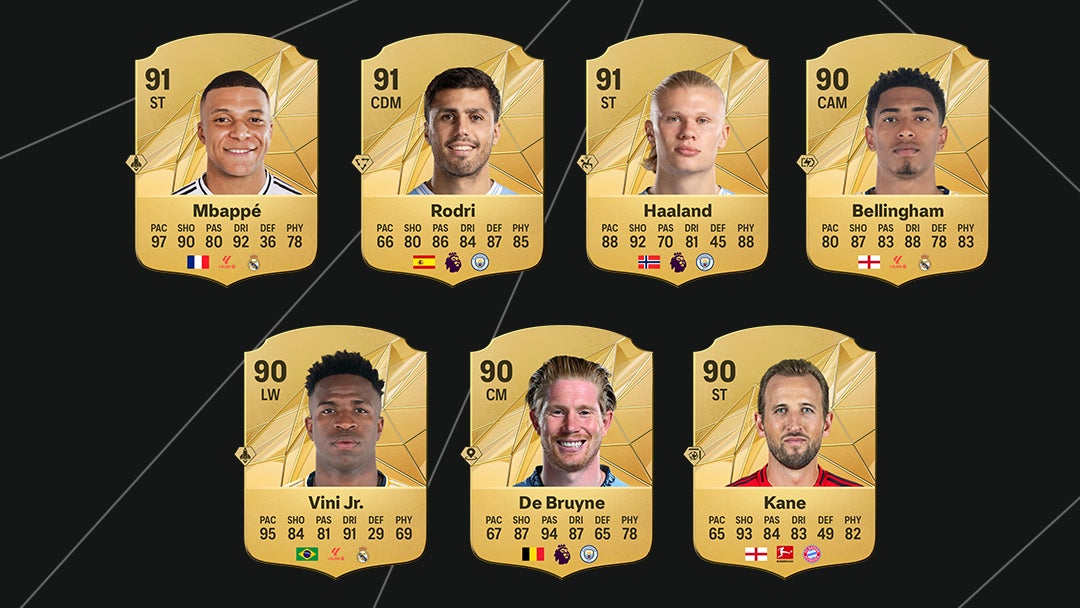 Mbappe, Rodri, Haaland, Bellingham, Vini Jr, De Bruyne and Kane as the highest rated men in EA Sports FC 25. - 1