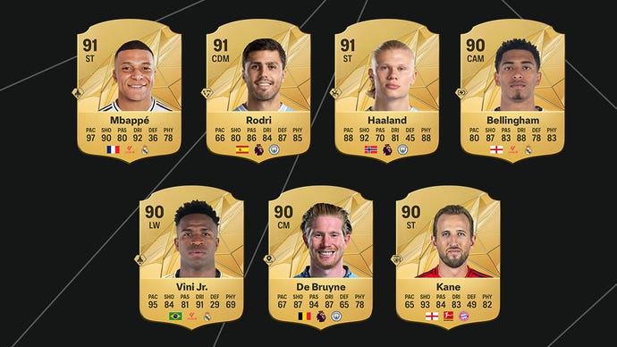 Mbappe, Rodri, Haaland, Bellingham, Vini Jr, De Bruyne i Kane jako najlepsi mężczyźni w EA Sports FC 25.