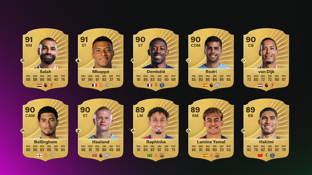 The top 10 highest rated male players in EA Sports FC 26, including Mo Salah, Kylian Mbappe and Ousmane Dembele. - 1