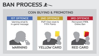 EA szykuje kary dla oszustów w trybie FIFA Ultimate Team
