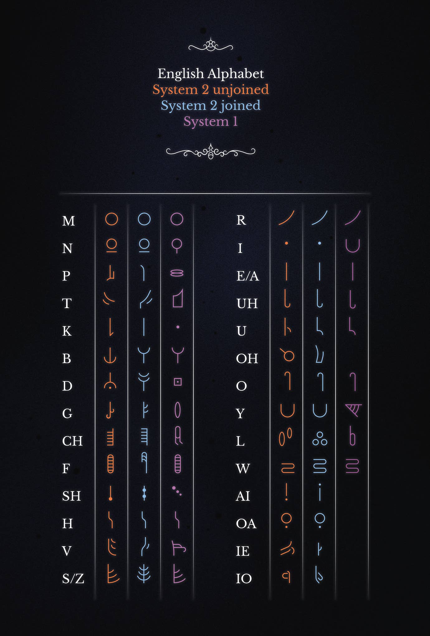 Knights Coded Language How Hollow Knight's community crafted gibberish into a real language ...