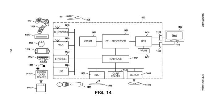 Patente da Sony mostra emulação de antigos comandos na PS5