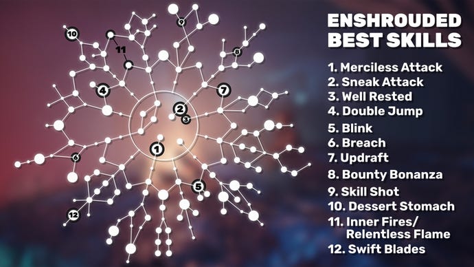 A cheat sheet showcasing the Enshrouded skill tree, with the 12 best skills highlighted.