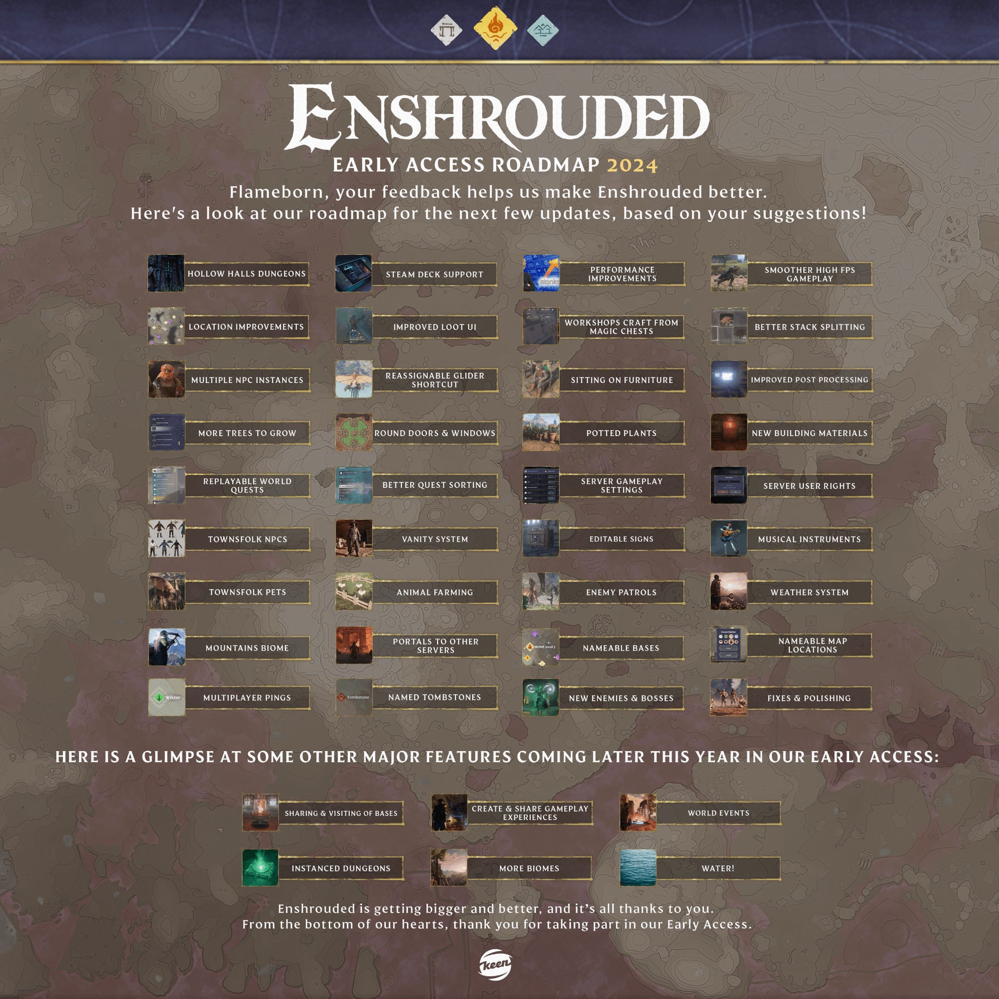 An image showing planned changes for Enshrouded throughout its early access development. - 51