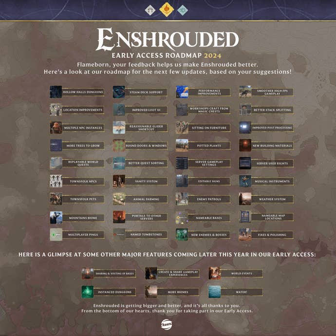 Enshrouded - Year One- Early Access Roadmap