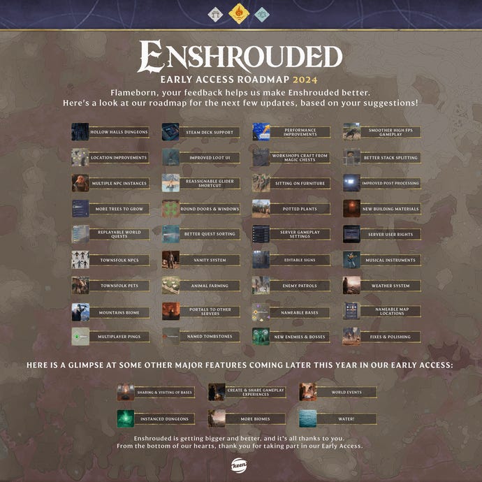An image showing planned changes for Enshrouded throughout its early access development.
