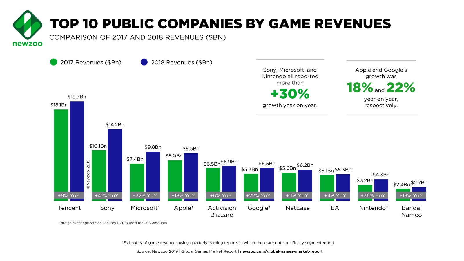 Top 10 Times Video Game Companies ALMOST Went Bankrupt