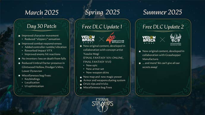 Eternal Strands' post-launch roadmap covering up to “summer” 2025.