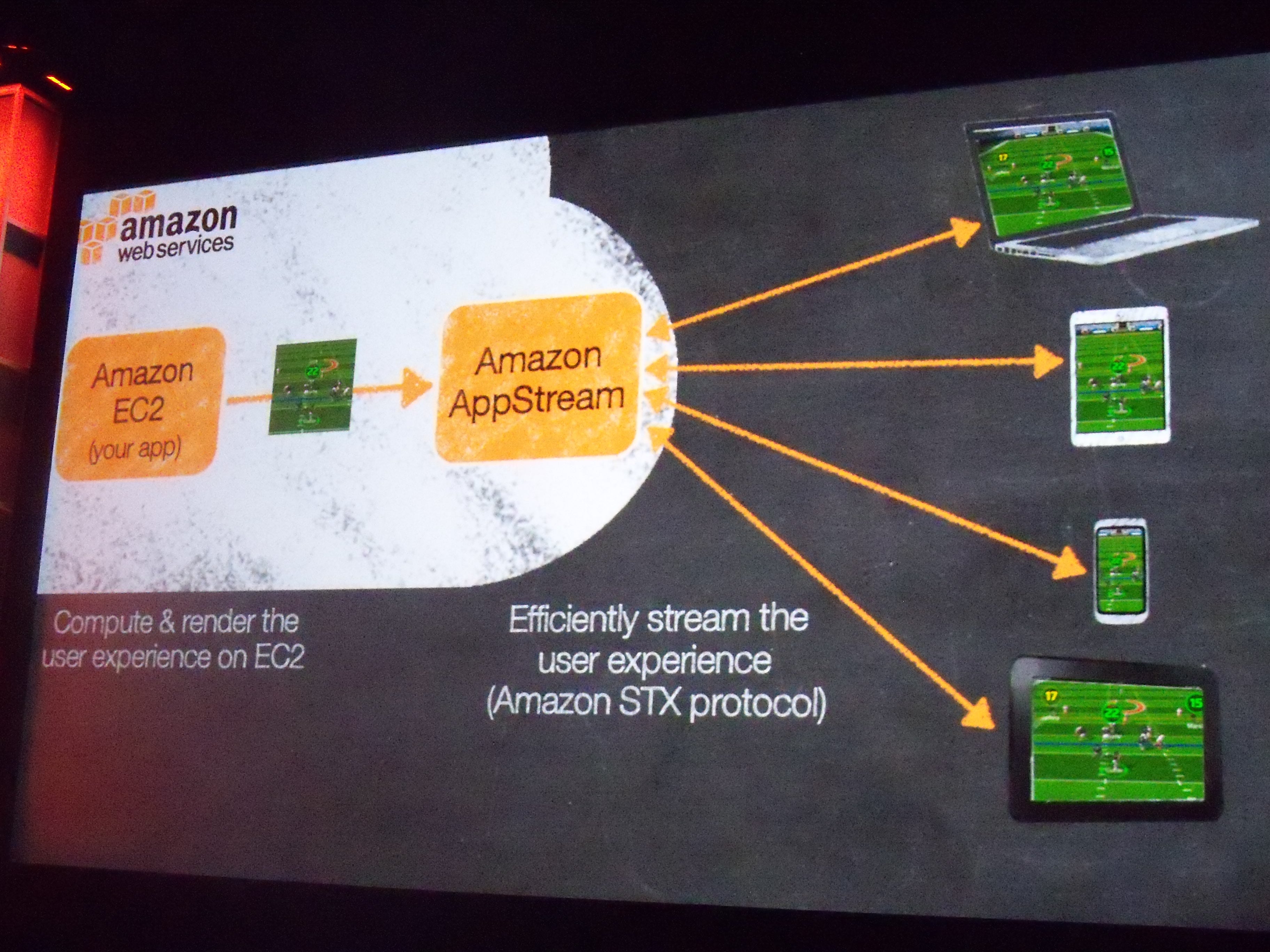 Amazon anuncia AppStream | Eurogamer.es