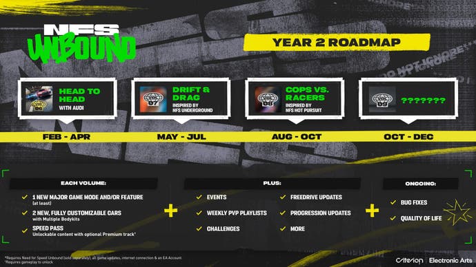 Need for Speed: Unbound year two roadmap