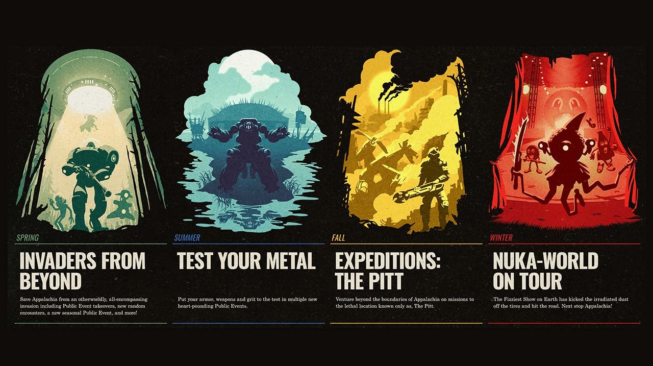 Fallout 76 2022 roadmap onthuld